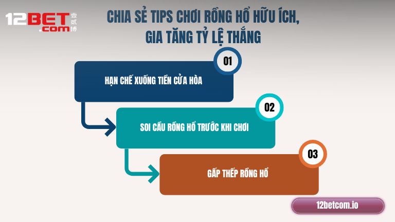 Chia sẻ tips chơi Rồng Hổ hữu ích, gia tăng tỷ lệ thắng