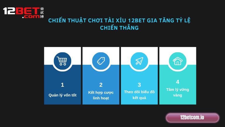 Chiến thuật chơi Tài Xỉu 12Bet gia tăng tỷ lệ chiến thắng