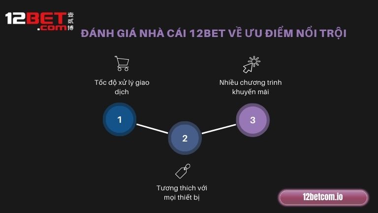 Đánh giá nhà cái 12Bet về ưu điểm nổi trội