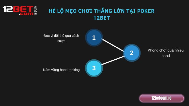 Hé lộ mẹo chơi thắng lớn tại Poker 12Bet