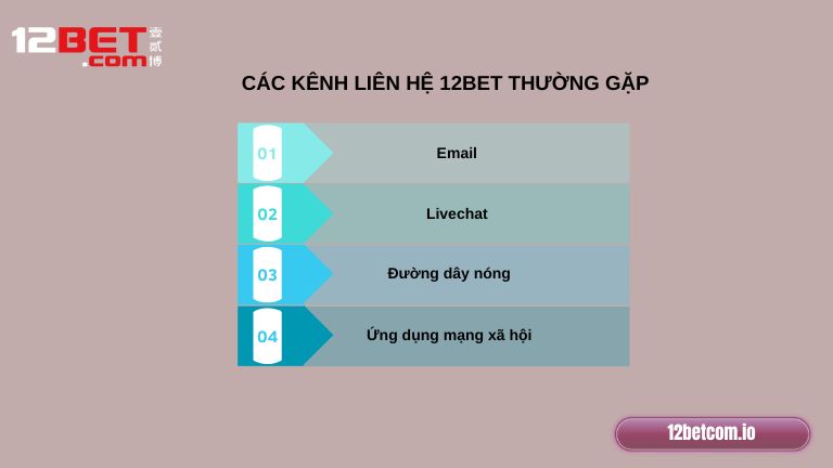 Liên hệ 12Bet qua các kênh nào