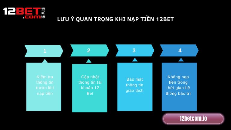 Lưu ý quan trọng khi nạp tiền 12BET