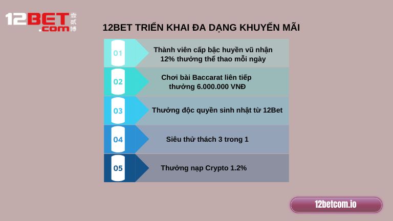 Một số khuyến mãi hấp dẫn khác 12Bet triển khai