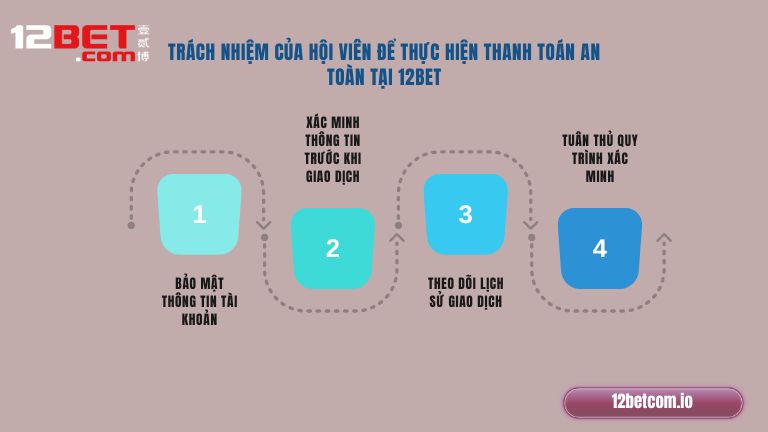 Trách nhiệm của hội viên để thực hiện thanh toán an toàn tại 12Bet